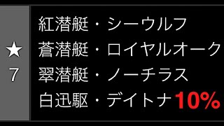 みんなと自分のために購入するべきか真剣に考えてみたww【パズドラ】