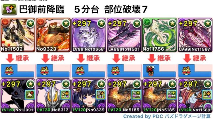 巴御前降臨　ミラボ周回　部位破壊7【パズドラ】