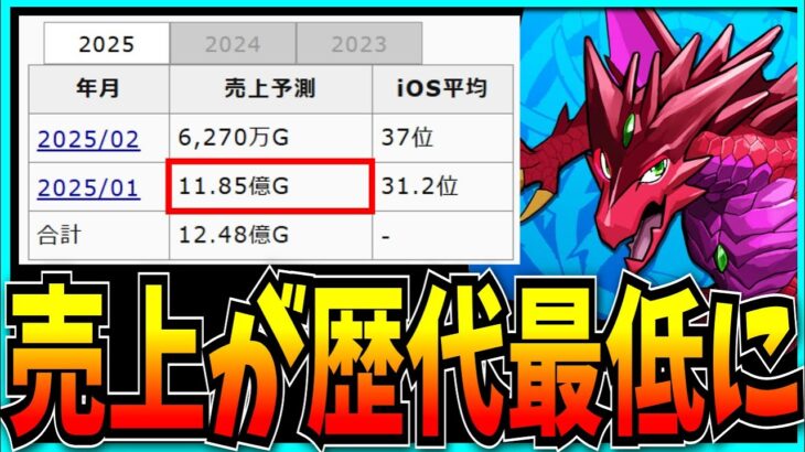 2025年しょっぱな歴代最低の売上らしいので13周年に向けてお気持ち表明するだけの動画。【パズドラ・セルラン】