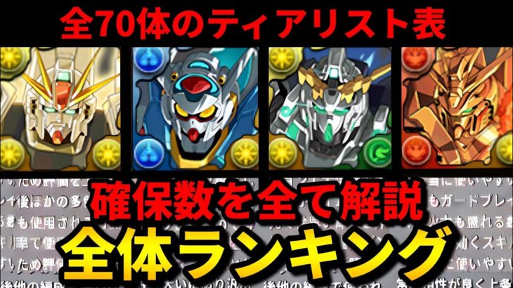 【🚨残すべきキャラが一目で分かる‼️】ガンダムコラボの全キャラ解説‼️交換の参考にも‼️（ガンダムF91、Gセルフ、攻略、周回）【パズドラ】