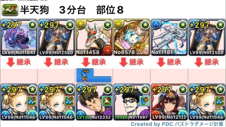 半天狗降臨　試練ノア周回【パズドラ】
