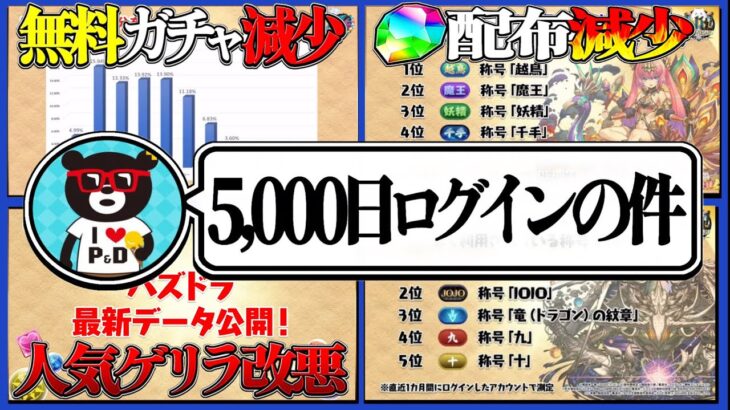 【緊急告知】神コンテンツ復活⁈ 炎上＆改悪ラッシュからの山本P最新ツイート内容がヤバすぎる【パズドラ】