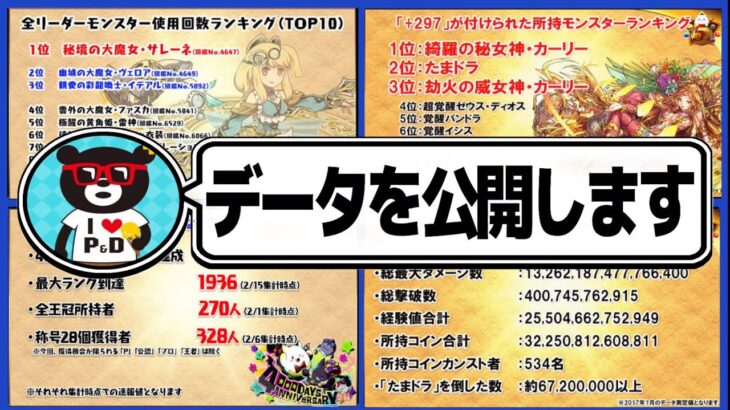 【無課金キャラ無双】公式によるキャラランキグンとデータ公開が激アツすぎる【パズドラ】