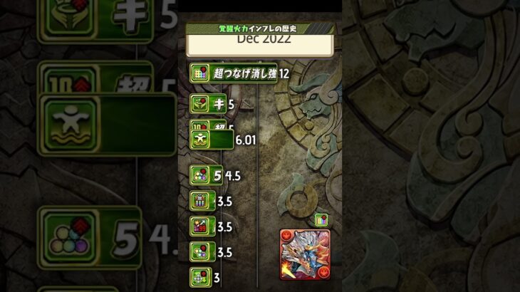 パズドラ覚醒火力インフレの歴史